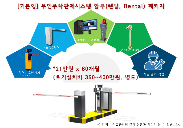 무인주차장관제시스템 차량번호인식기 주차차단기 설치비용가격견적 할부렌탈임대 할부렌탈임대 60개월 할부가격서비스 무인정산무인주차관제시스템 Rental 패키지 월350,000원 기본형무인주차관제시스템 할부렌탈패키지 월21만원 Rental Service Price 가성비가격제공 월350,000원 월210,000원 Rental Service Price 60개월 할부 임대가격제공 부산시 김해시 창원마산시 수원시 성남시 의정부시 안양시 부천시 광명시 평택시 동두천시 안산시 고양시 과천시 남양주시 오산시 시흥시 군포시 의왕시 용인시 파주시 이천시 안성시 김포시 화성시 광주시 양주시 포천시 여주시 연천군 가평군 양평군 파킹나인