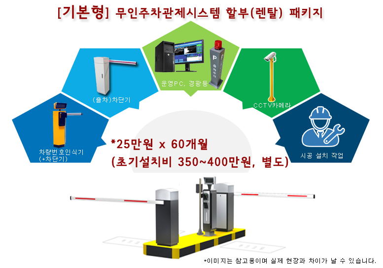 무인주차장관제시스템 차량번호인식기 주차차단기 설치비용가격견적 할부렌탈임대 할부렌탈임대 60개월 할부가격서비스 무인정산무인주차관제시스템 Rental 패키지 월400,000원 기본형무인주차관제시스템 할부렌탈패키지 월25만원 Rental Service Price 가성비가격제공 60개월 할부 임대가격제공 부산시 김해시 창원마산시 수원시 성남시 의정부시 안양시 부천시 광명시 평택시 동두천시 안산시 고양시 과천시 남양주시 오산시 시흥시 군포시 의왕시 용인시 파주시 이천시 안성시 김포시 화성시 광주시 양주시 포천시 여주시 연천군 가평군 양평군 파킹나인